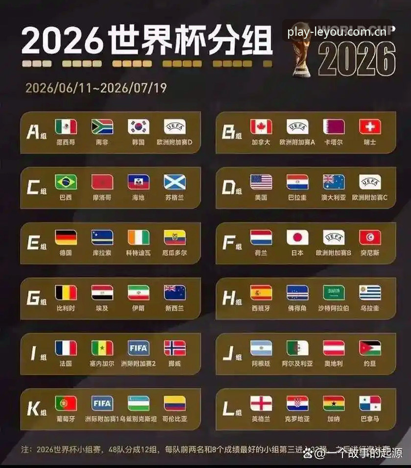 U17世界杯抽签揭晓，老球迷分享在乐游体育平台追赛的实战经验